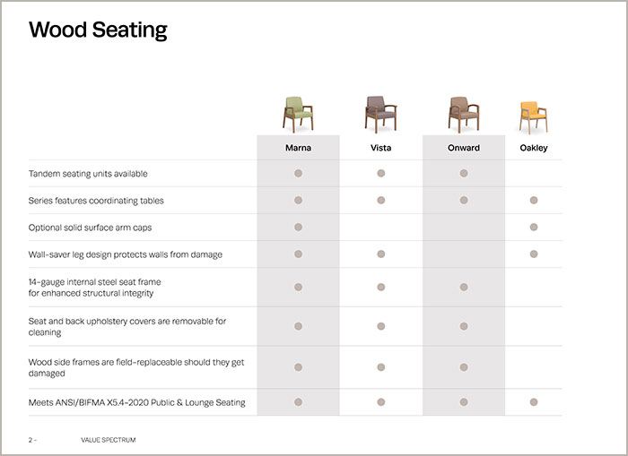 Wood Seating Value Spectrum